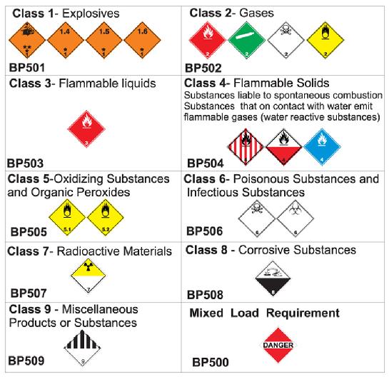 Placards - Barpek Products LTD.